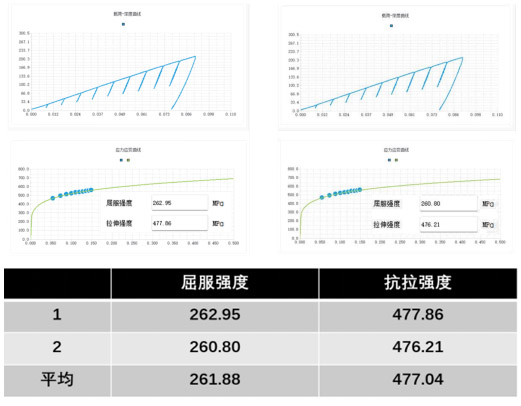 儲罐領域的強度測試